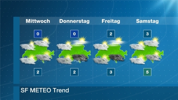 Wetterprognose 5 Tage